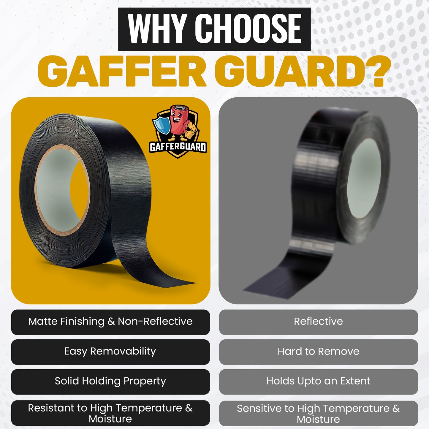 GafferGuard Premium Black Gaffer Tape, Professional Grade, Heavy Duty, Non-Reflective, Multipurpose, 2 Inches x 30 Yards